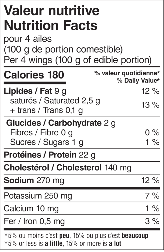 TVN Ailes cuites au four - tous les formats